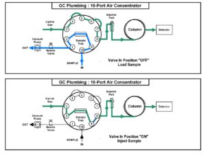 Air Concentrator Plumbing