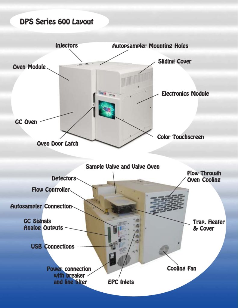 DPS Series 600 Lab GC for Custom GC