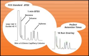 FCO Fast BTEX for Custom GC System