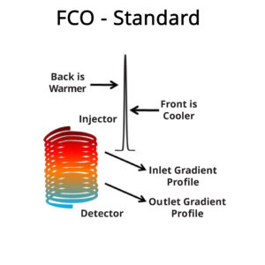 FCO-Standard 2