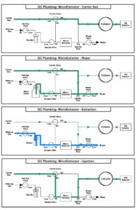 MicroExtractor Concentrator Plumbing