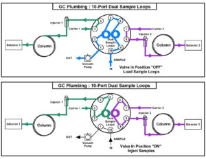 Dual Sample Loop Plumbing