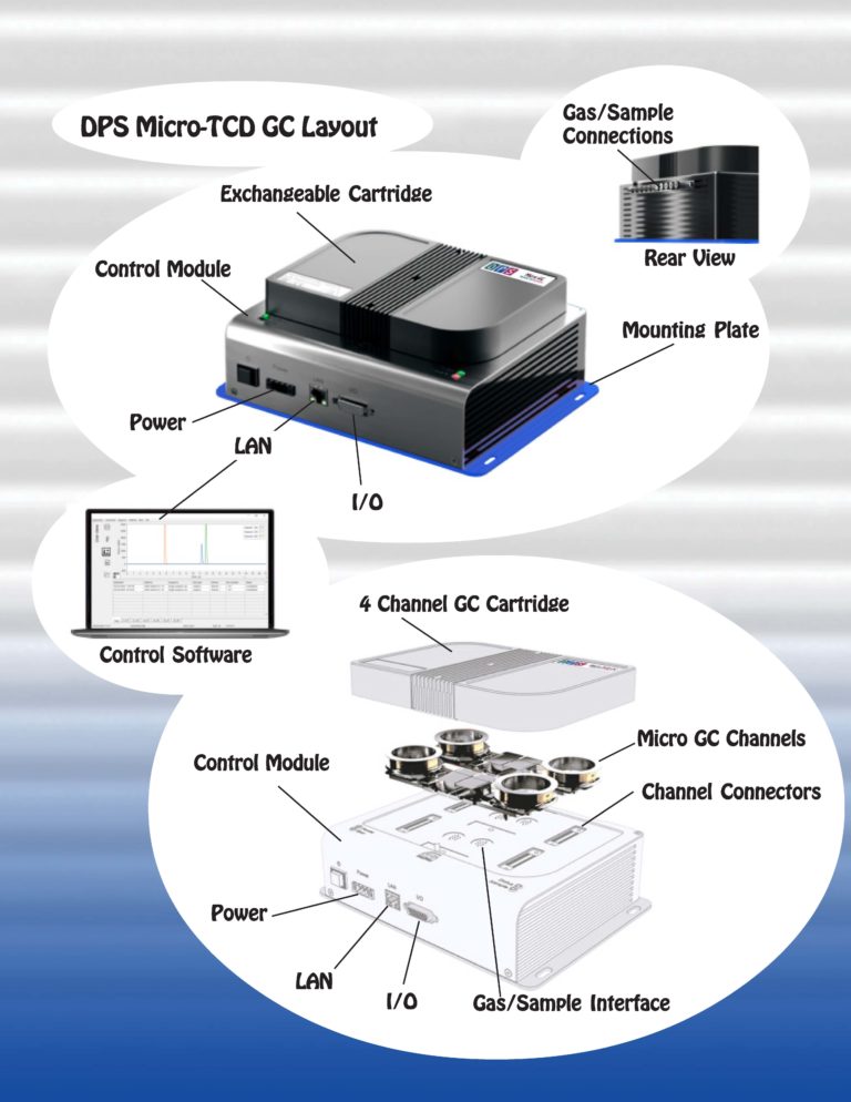 Dps Micro Tcd Gc Lightweight Versatile Reliable